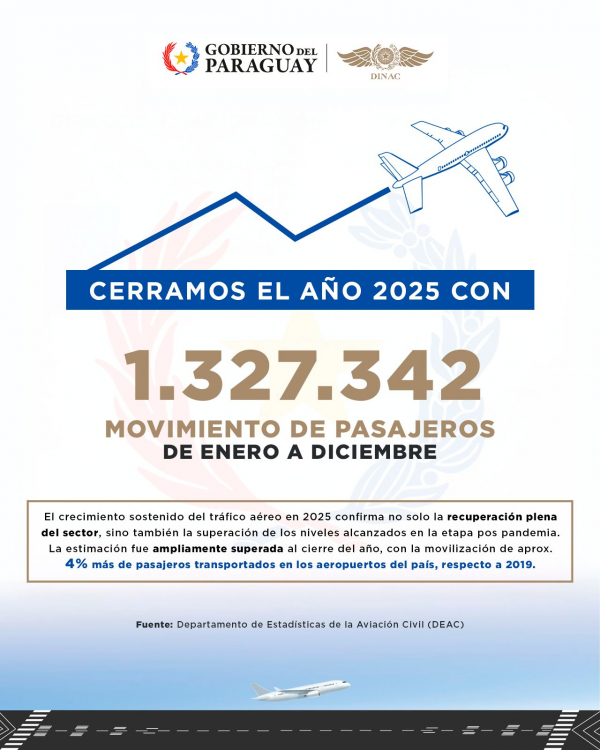 Despegamos juntos hacia un año histórico